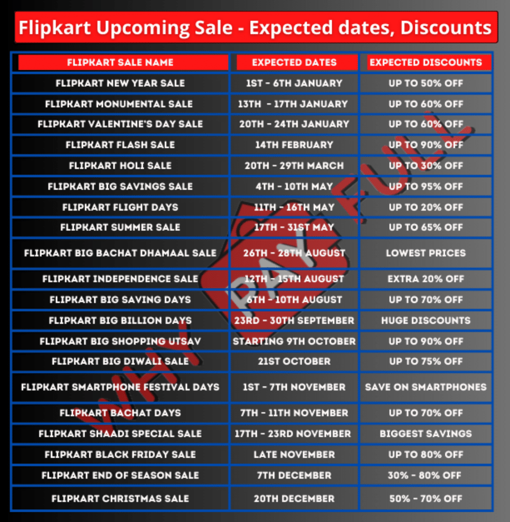 Flipkart Upcoming Sale - Expected dates, Discounts